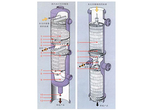 填料塔